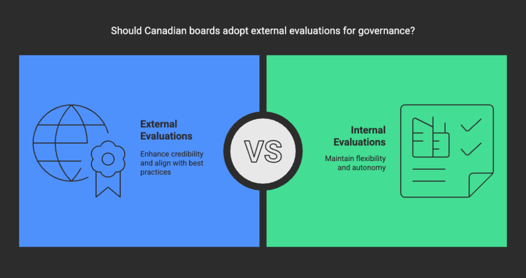 companies are expected to do board evaluations 