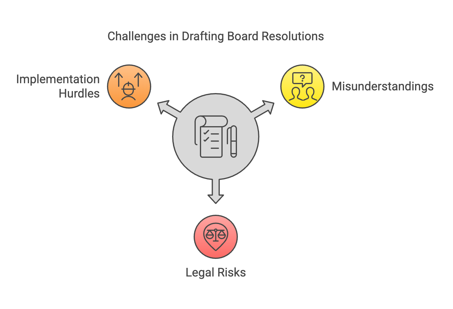 An illustration of common mistakes to avoid in board resolutions, featuring a blurred image of a concerned board member.