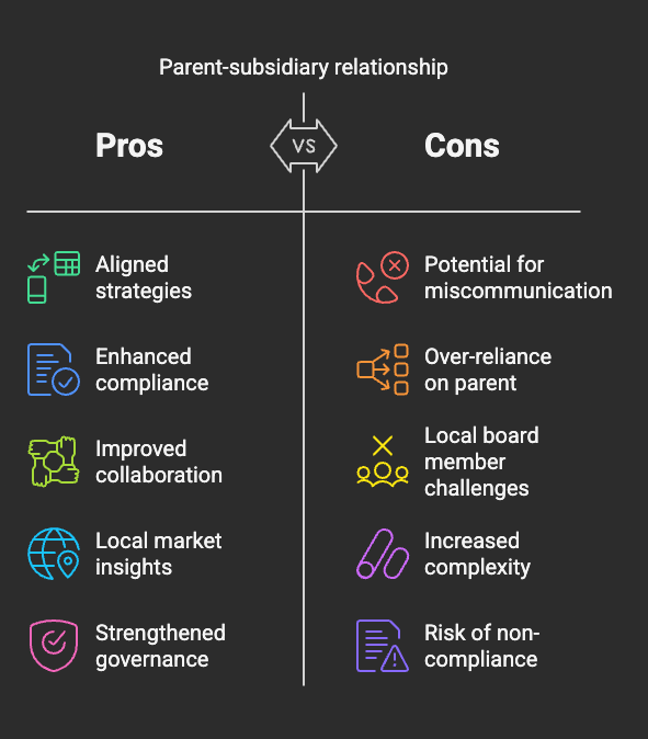 Building strong relationships between parent companies and subsidiaries.